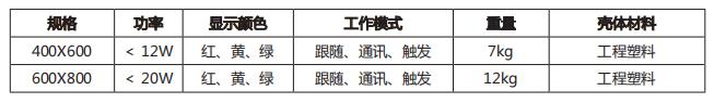 單元式(shì)倒計時顯(xiǎn)示(shì)器