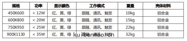 倒計時顯示(shì)器