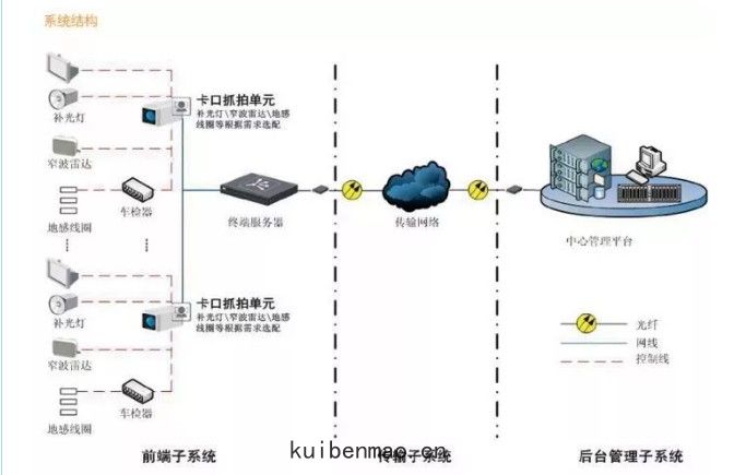 順泰(tài)交通智慧監(jiān)控係統