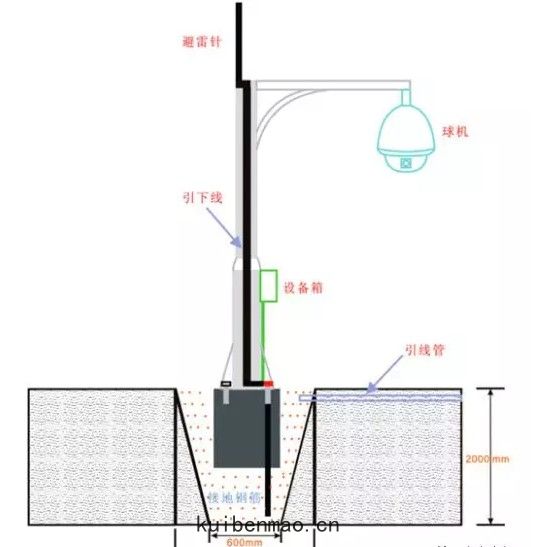 道路交(jiāo)通室外(wài)監控立杆(gān)
