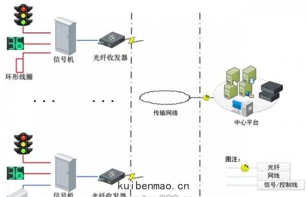 智能交(jiāo)通信(xìn)號燈原理係統