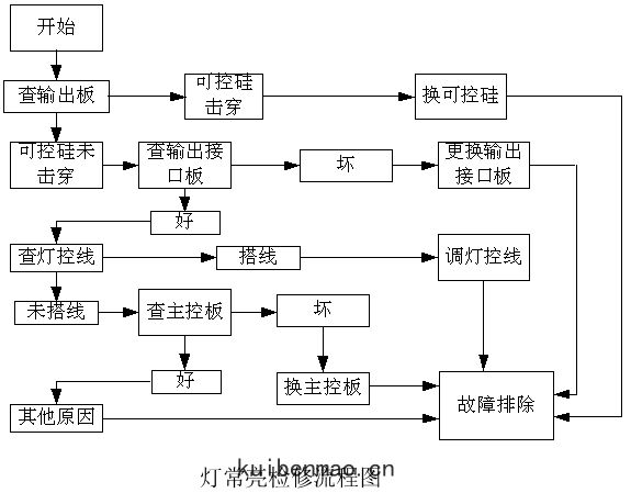 交通信號燈常亮(liàng)