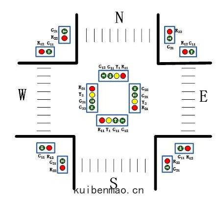 交(jiāo)通(tōng)信(xìn)號燈協調控製(zhì)