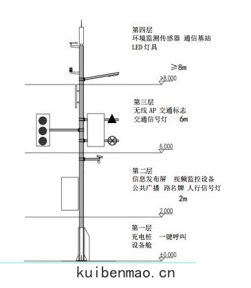 智(zhì)能組合(hé)式(shì)多(duō)功能(néng)杆(gān)路燈(dēng)有什麼(mó)優勢(shì)